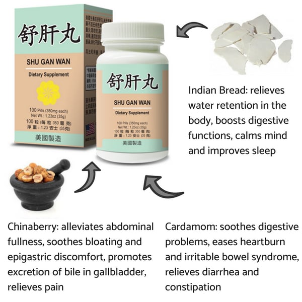 LM Herbs - Shu Gan Wan - Healthy Liver - Flyer | Best Chinese Medicines