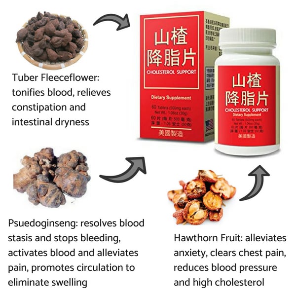 Tuber Fleeceflower, Psuedoginseng, and Hawthorn Fruit are key ingredients of Lao Wei's Cholesterol Support Dietary Supplement tablets.