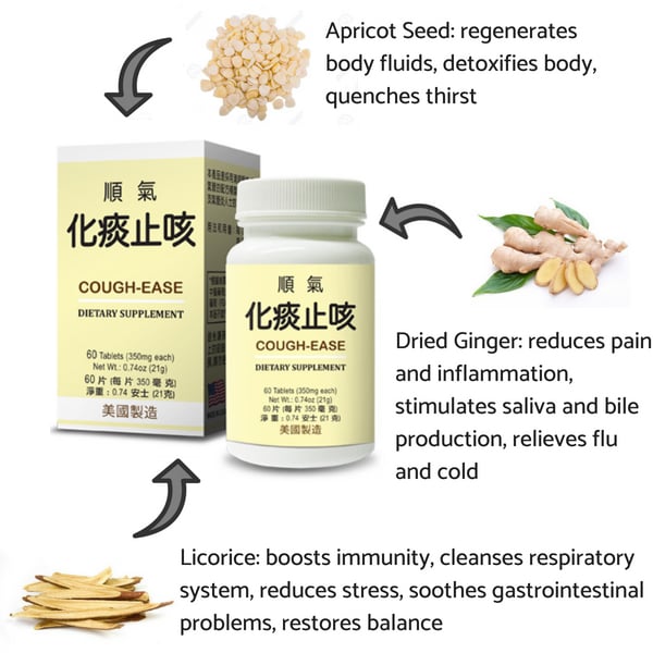 Apricot Seed, Dried Ginger, and Licorice are key ingredients of Lao Wei's Cough-Ease Dietary Supplement tablets.