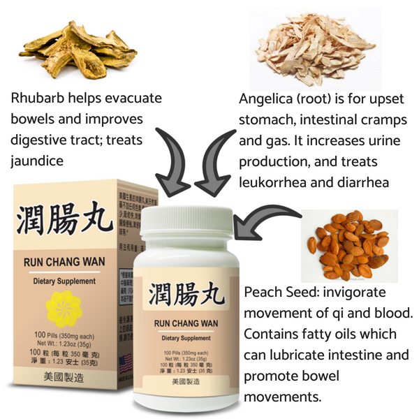 Rhubarb, Angelica (root), and Peach Seed are key ingredients of Lao Wei's Run Chang Wan Dietary Supplement pills.