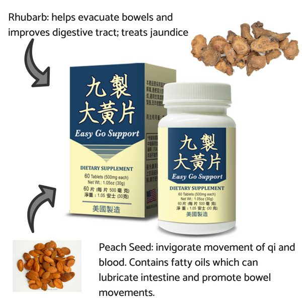 Rhubarb and Peach Seed are key ingredients of Lao Wei's Easy Go Support Dietary Supplement tablets.