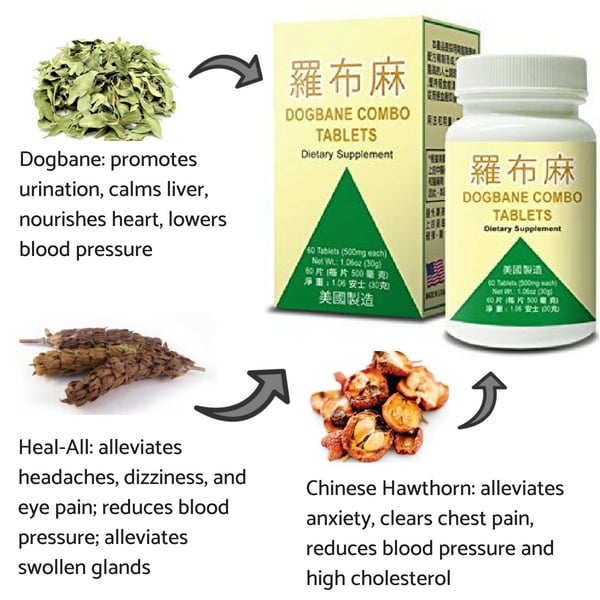 Dogbane, Heal-All, and Chinese Hawthron are key ingredients of Lao Wei's Dogbane Combo Tablets Dietary Supplement.