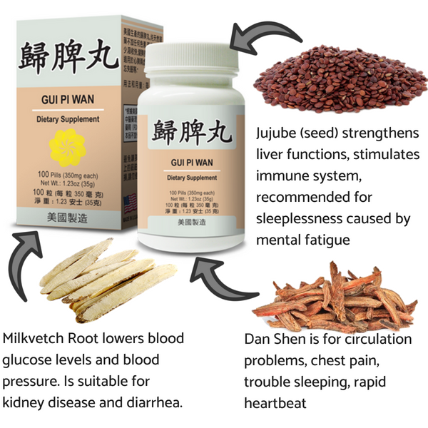 Jujube (seed), Milkvetch Root, and Dan Shen are key ingredients of Lao Wei's Gui Pi Wan Dietary Supplement pills.