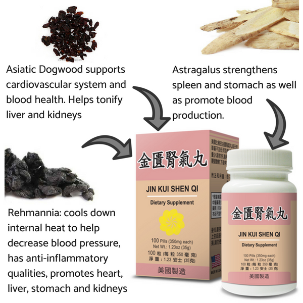 Key ingredients are asiatic dogwood, astragalus, and rehmannia.