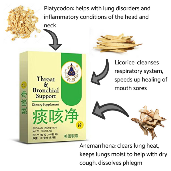 Platycodon, Licorice, and Anemarrhena are key ingredients of Lao Wei's Throat & Bronchial Support Dietary Supplement tablets.