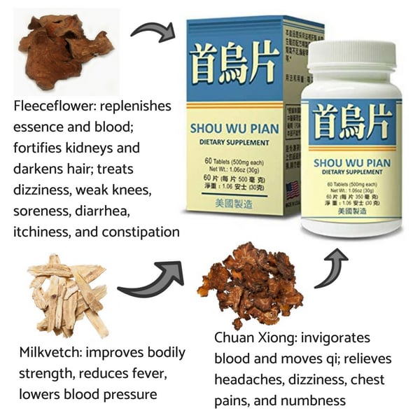 Fleeceflower, Milkvetch, and Chuang Xiong are key ingredients of Lao Wei's Shou Wu Pian Dietary Supplement tablets.