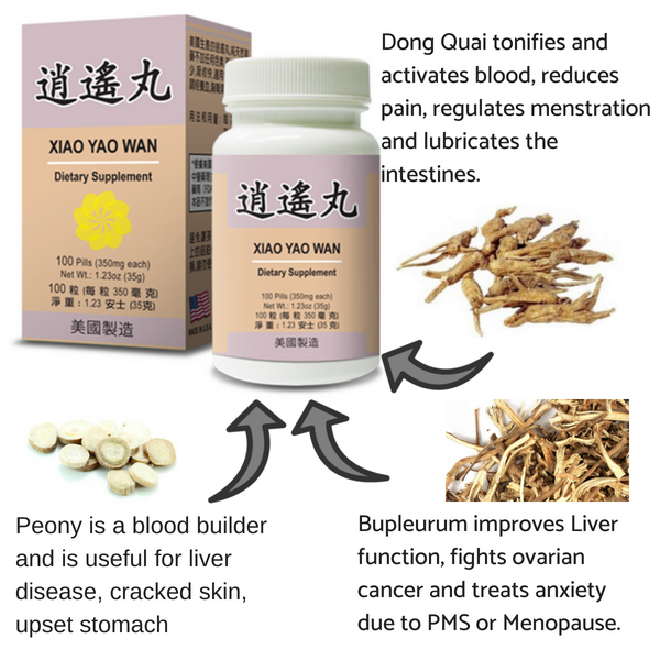 Dong Quai, Peony, and Bupleurum are key ingredients of Lao Wei's Xiao Yao Wan Dietary Supplement pills.