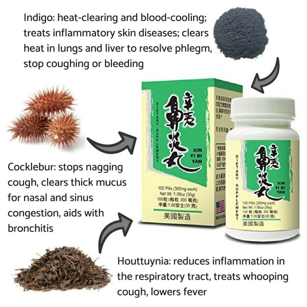 Indigo, Cocklebur, and Houttuynia are key ingredients of Lao Wei's Xin Yi Bi Yan Dietary Supplement pills.