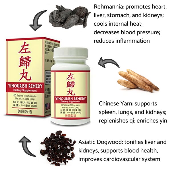 Rehmannia, Chinese Yam, and Asiatic Dogwood are key ingredients of Lao Wei's Yinourish Remedy (Zuo Gui Wan) Dietary Supplement tablets.