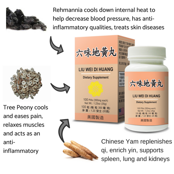 Key ingredients are rehmannia, tree peony, and chinese yam.