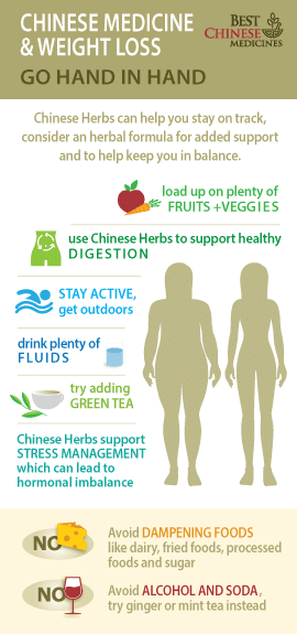 Best Chinese Herbs For Weight Loss Best Chinese Medicines 