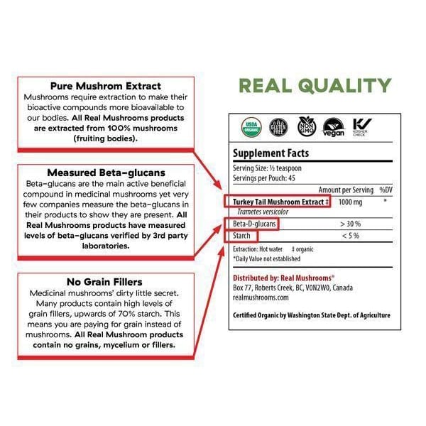 Two parts. On the right side are supplement facts including serving size, ingredients, distributor information, and logos for USDA organic, gluten free, non GMO, vegan, and kosher check. On the left side are ingredient highlights of pure mushroom extract, measured beta glucans, and no grain fillers.